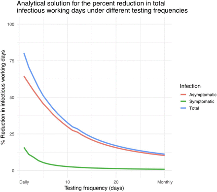 Appendix figure: