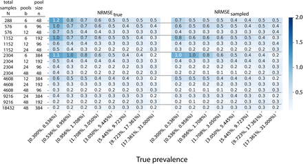 Extended Data Fig. 3: