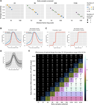 Extended Data Fig. 4: