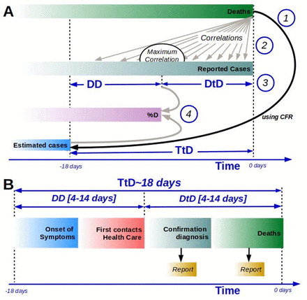 Fig 1.