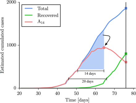 Fig 7.