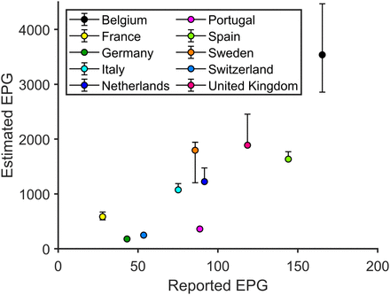 Fig 9.