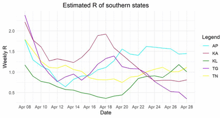 Figure 1: