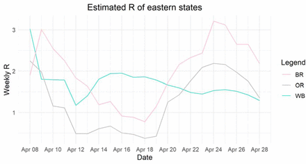 Figure 3: