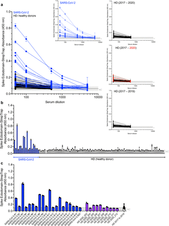 Figure 4: