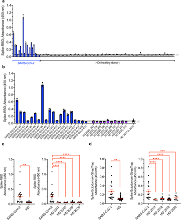 Figure 5: