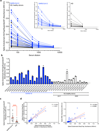 Figure 6: