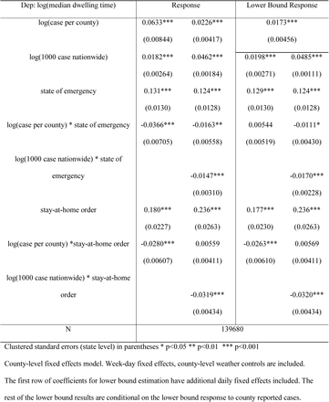 Table 1.