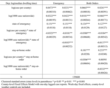 Table S10.