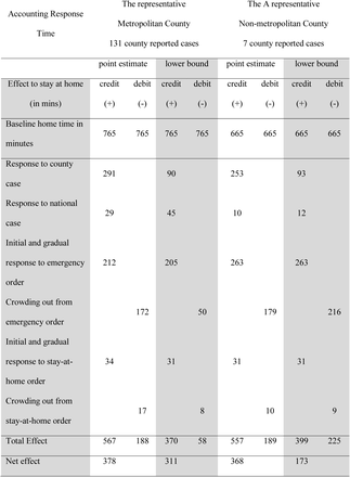 Table 2.