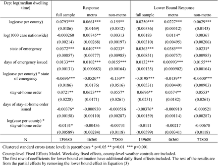 Table S4.