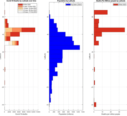 Figure 3 -