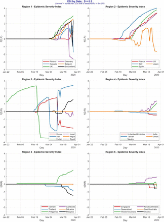 Figure 7 -