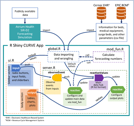 Figure 1.