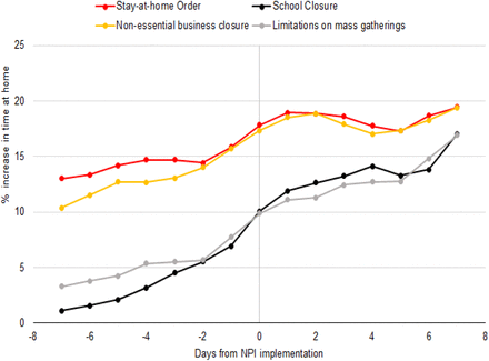 Figure 4: