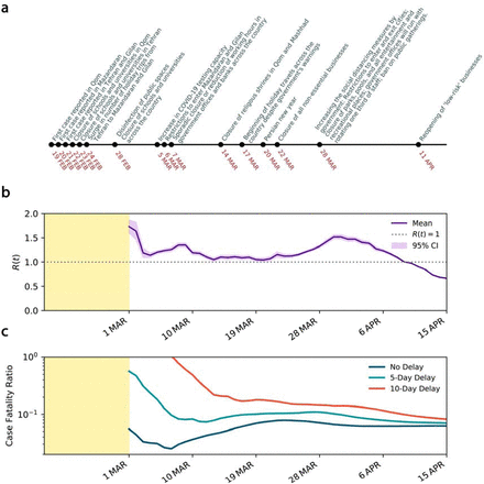 Figure 3: