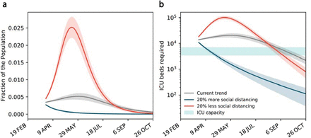 Figure 5: