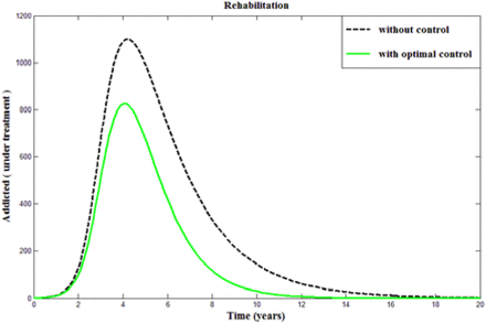 Figure 5.8.