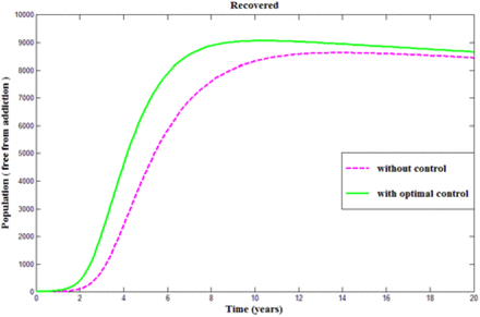 Figure 5.9.