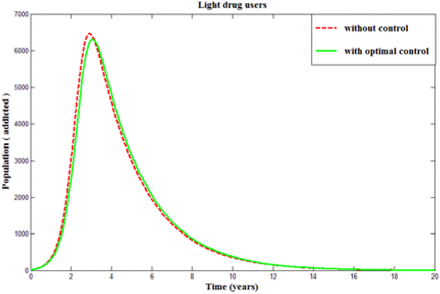 Figure 5.10.