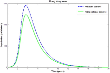 Figure 5.11.