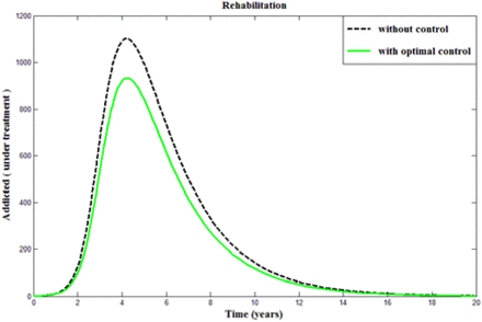 Figure 5.12.