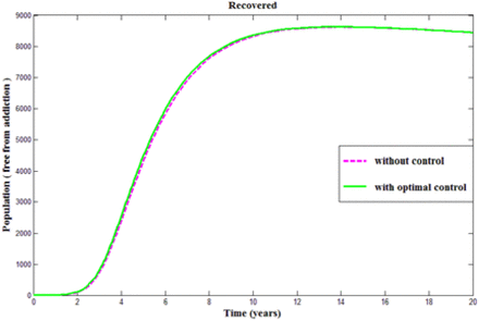 Figure 5.13.