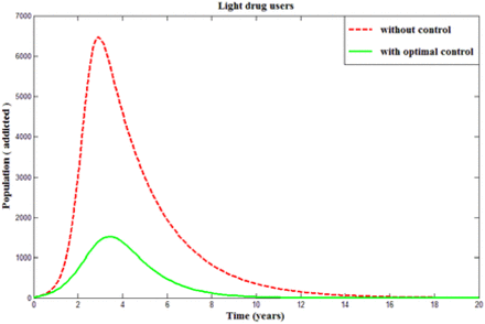 Figure 5.14.