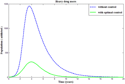 Figure 5.15.