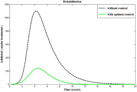 Figure 5.16.