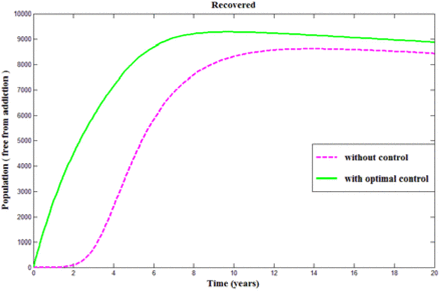 Figure 5.17.