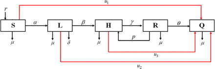 Figure 3.1.