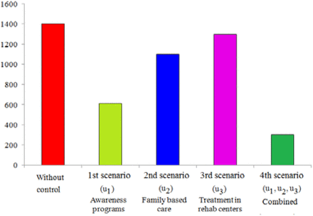 Figure 5.19.