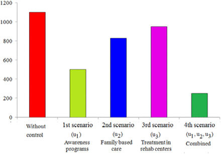 Figure 5.20.