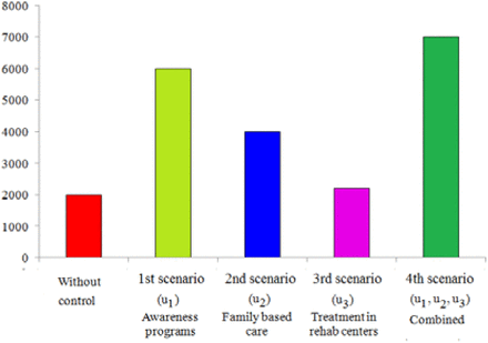 Figure 5.21.