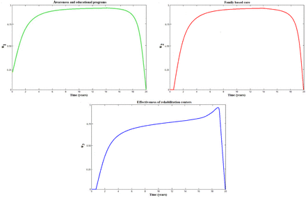 Figure 5.22.