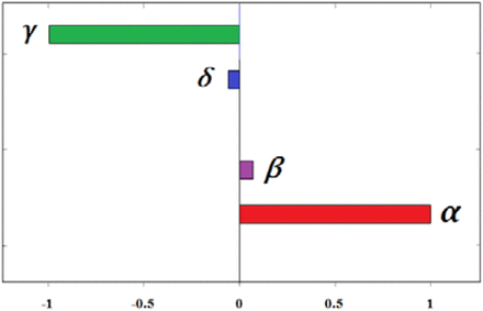 Figure 5.1.