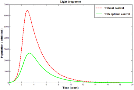 Figure 5.2.