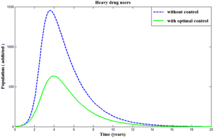 Figure 5.3.