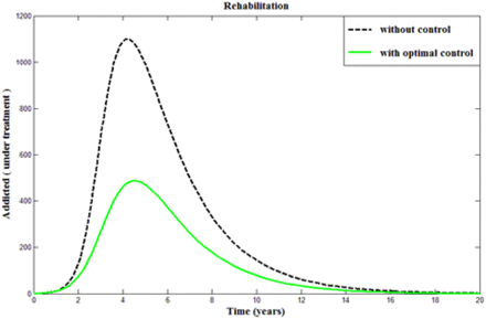 Figure 5.4.