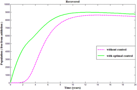 Figure 5.5.