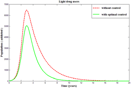 Figure 5.6.