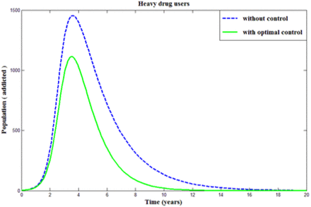 Figure 5.7.