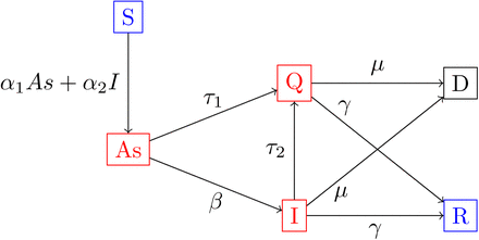 Figure 1: