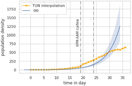 Figure 3: