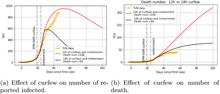 Figure 4: