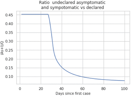 Figure 5: