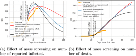 Figure 7: