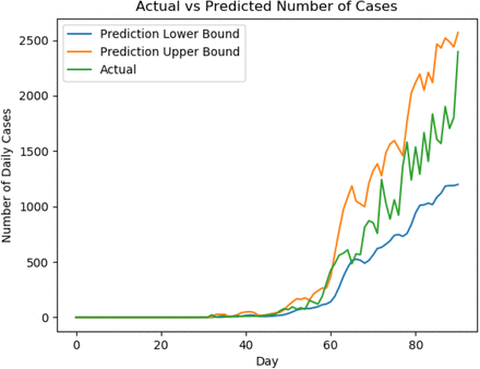 Figure 1: