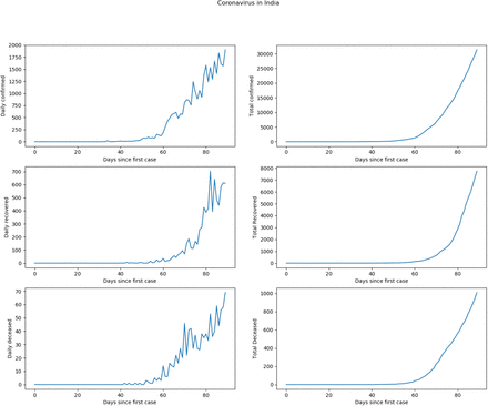 Figure 2: